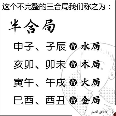 子辰合|八字命理解析：地支三合局中“申子辰”化水的條件